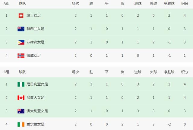 “TheAthletic”报道，英力士考虑让前尤文图斯CEO布兰科出任曼联CEO，他于去年12月离开巴黎圣日耳曼，目前是英力士集团体育部门负责人。